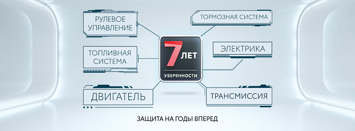 Изображение на странице Новости в России Тойота Центр Ижевск